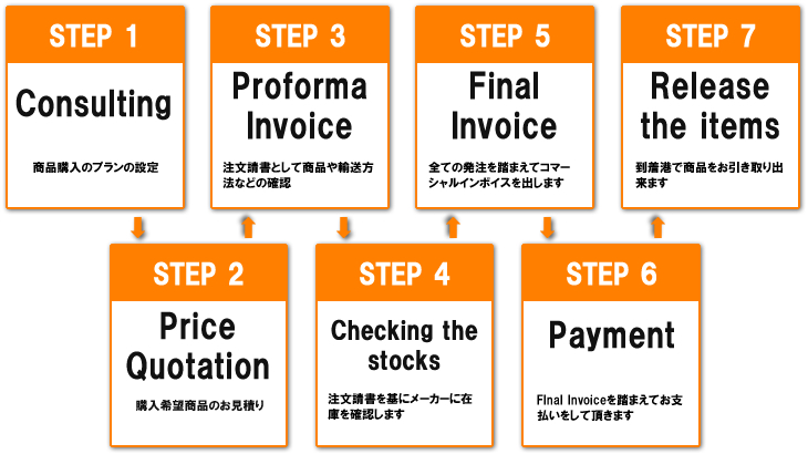 How to purchase